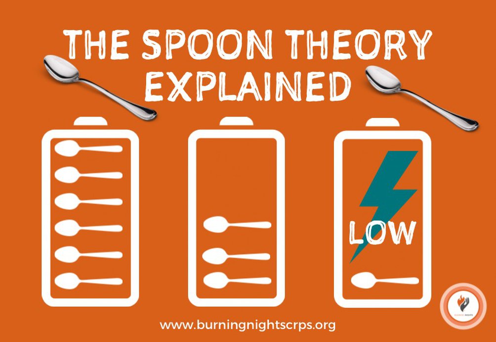 Orange background with white text to say The Spoon Theory Explained